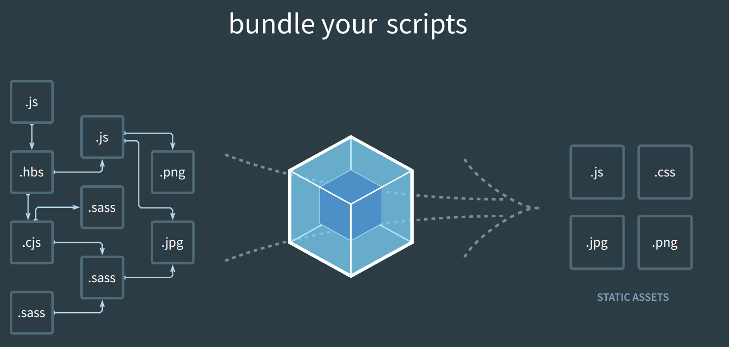 Webpack